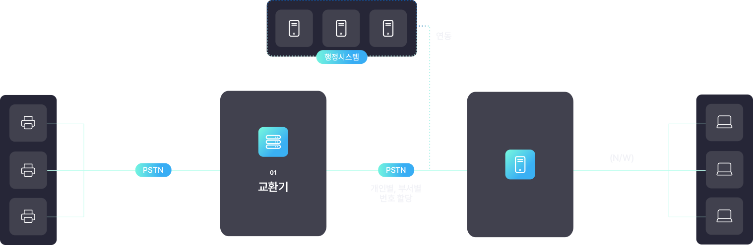 AI FAX 처리 흐름